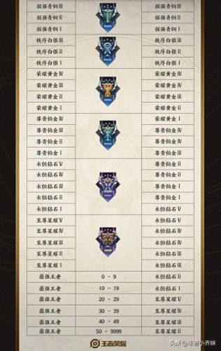 龙骑士什么装备(龙骑士配什么武器)插图1