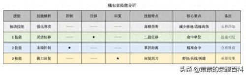 橘右京的技能怎么连(橘右京怎么放技能准)插图3
