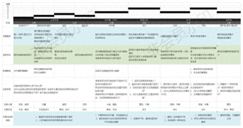神界2 队友装备要不要拿下来(神界2背包怎么用)插图5