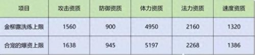 梦幻西游变异吸血鬼用什么洗(梦幻手游变异吸血鬼)插图1