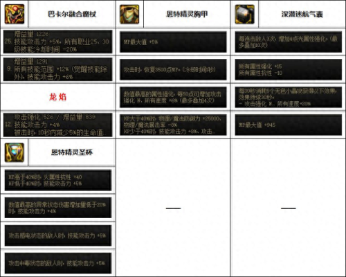 魔皇推荐装备(魔皇史诗装备)插图3