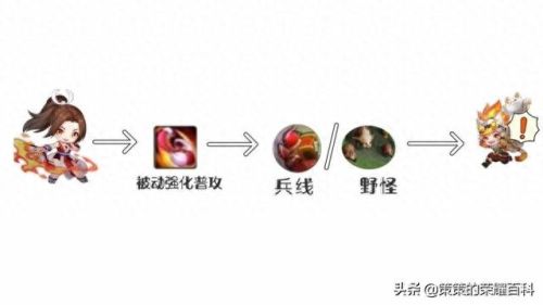 不知火舞出装操作技能(不知火舞的出装和技能)插图41