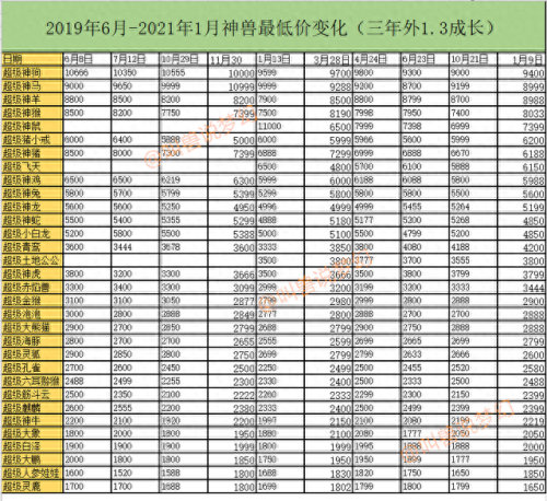 淘宝上梦幻西游瑞兽礼包是真的(梦幻手游90级礼包是什么)插图4
