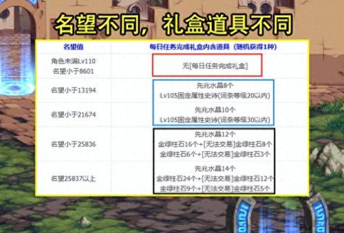 dnf闪耀盒子能开出哪些装备(dnf盒子最新能开出什么)插图1