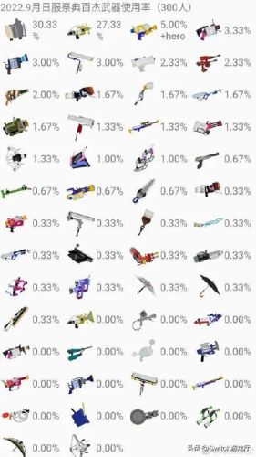 喷射战士 副武器(喷射战士武器装备推荐)