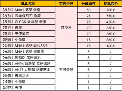 m4a1武圣抽奖没副武器6(m4a1武圣怎么获取)