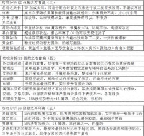dnf魔皇技能加点2018(dnf60版本魔皇加点)插图33