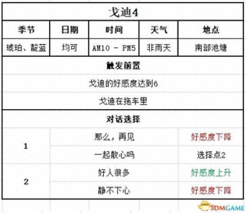 游戏开发物语攻略职员(游戏开发物语转职)插图130