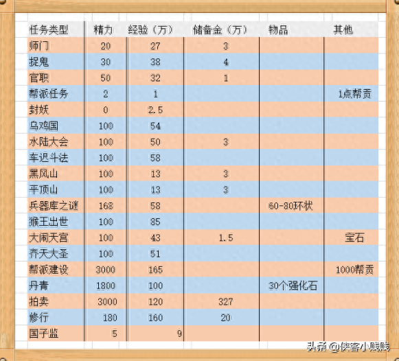 梦幻西游口袋版网站多少(梦幻西游口袋版现状)