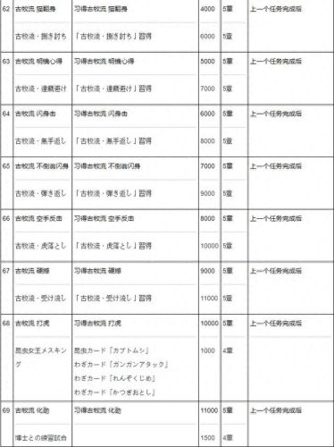 如龙极昆虫女王全攻略(如龙极2手机版怎么安装)插图6