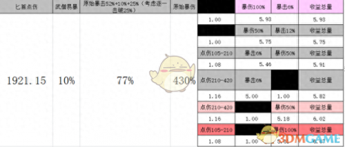 暗黑3技能冷却时间 勾玉层数(暗黑3萃取的技能怎么用)插图9