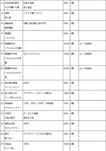 如龙极昆虫女王全攻略(如龙极2手机版怎么安装)插图2
