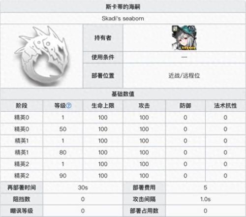 率土之滨四星群法技能(率土之滨100%战法任务)插图6 率土之滨四星群法技能(率土之滨100%战法任务)插图6