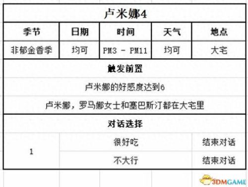 游戏开发物语攻略职员(游戏开发物语转职)插图88