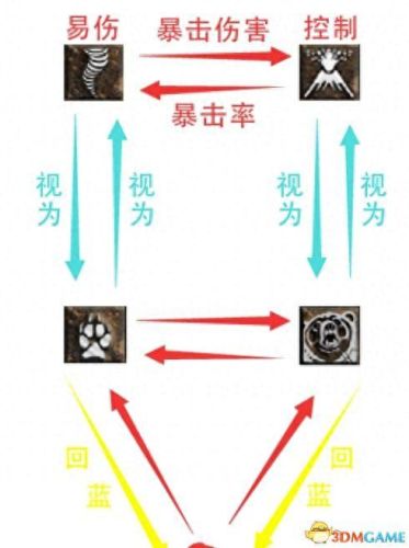 先祖祭坛 地狱3 秘境攻略(先祖祭坛攻略视频)插图95 先祖祭坛 地狱3 秘境攻略(先祖祭坛攻略视频)插图95