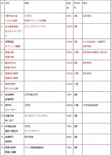 如龙极昆虫女王全攻略(如龙极2手机版怎么安装)插图1