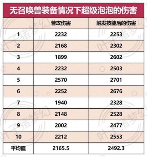 梦幻西游2超级神鸡打连击(梦幻西游2简易特技)插图2 梦幻西游2超级神鸡打连击(梦幻西游2简易特技)插图2