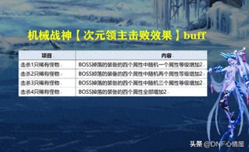 机械战神(机械战神副本在哪里进)插图