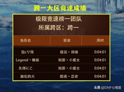 dnf跨区列表(dnf角色可以跨区吗)插图4 dnf跨区列表(dnf角色可以跨区吗)插图4