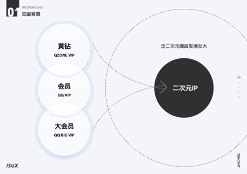 qq空间黄钻(qq空间黄钻免费)插图1