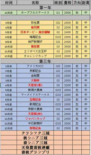 夏合宿游戏攻略(夏合宿)插图5