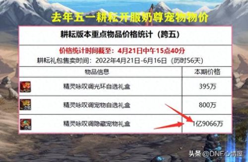 dnf赛丽亚宠物技能(dnf宠物赛丽亚永久)插图3 dnf赛丽亚宠物技能(dnf宠物赛丽亚永久)插图3