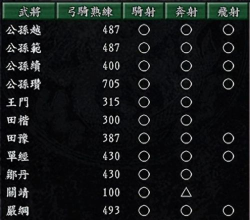 三国志9公侯将相本攻略(三国志9丞相军师)插图1