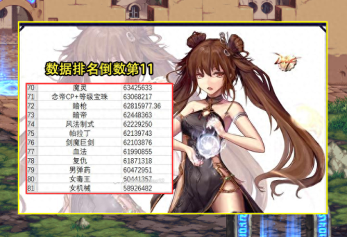 dnf女气功(dnf女气功加点)插图2