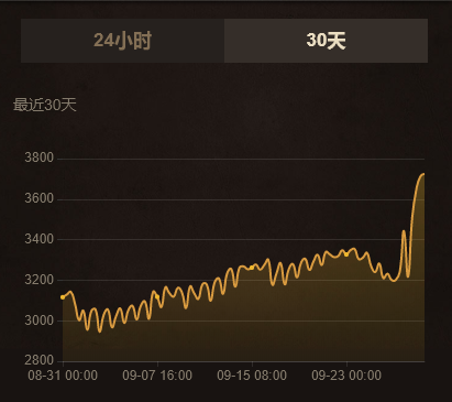 wow花羽鹦鹉(魔兽世界花羽鹦鹉)