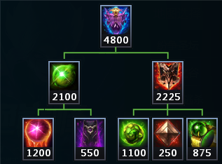 英雄之刃装备怎么买(英魂之刃装备所有介绍)插图3 英雄之刃装备怎么买(英魂之刃装备所有介绍)插图3