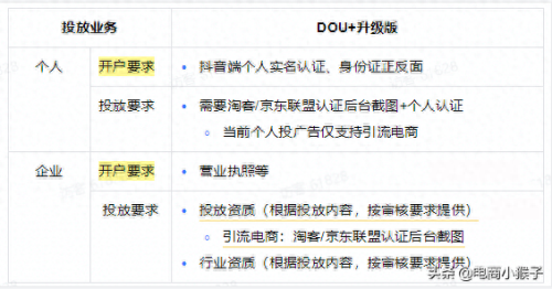 抖音怎么更新最新版本(抖音最新版本更新)插图2