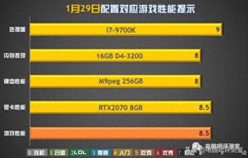 地铁2033配置(地铁离去配置)