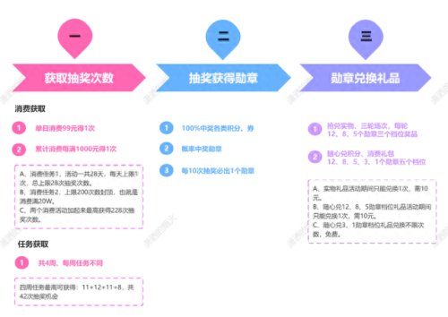 招商银行10元抢购攻略(招商银行商城什么时候补货)插图1