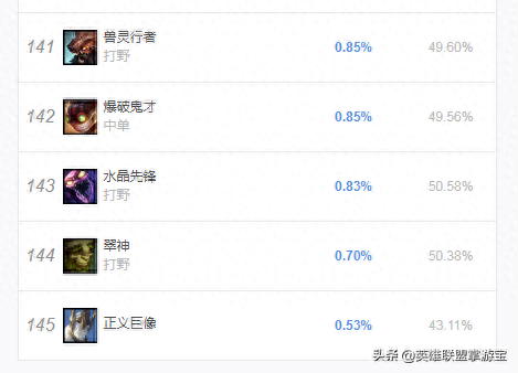 lol正义巨像(正义巨像阵容)插图1