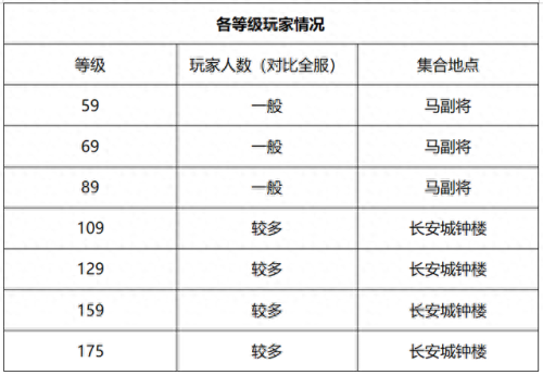 梦幻西游太和殿神威(梦幻西游神威拼图)插图10