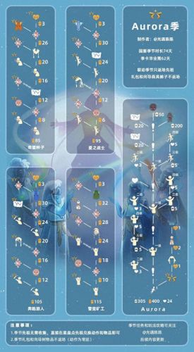 光遇表演季兑换图(光遇表演季毕业礼)插图1
