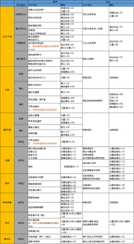 地下城兑换装备(地下城哪里购买装备)