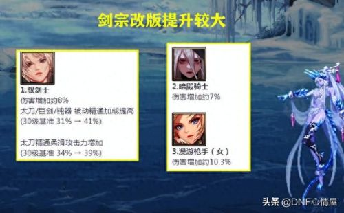 dnf新增技能(dnf剑豪技能演示)插图4 dnf新增技能(dnf剑豪技能演示)插图4