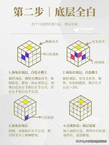 魔方复原公式(三阶魔方公式图解七步)插图3