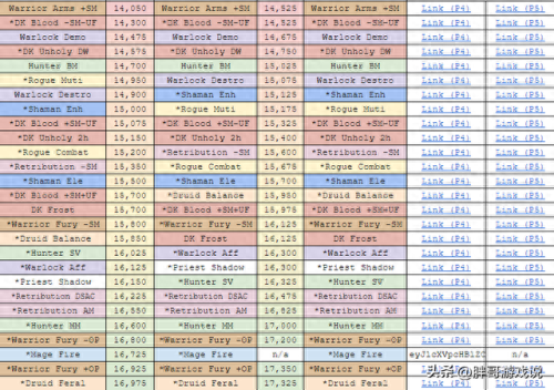 dk升级天赋(dk单刷城墙天赋)插图2