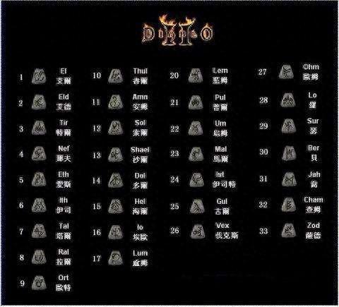 拉结尔分解的装备可以找回吗(拉结尔怎么重新分解装备)插图3 拉结尔分解的装备可以找回吗(拉结尔怎么重新分解装备)插图3