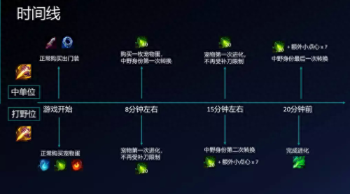 季前赛排位有必要打吗(季前赛打排位会掉段吗)