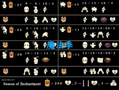 光遇表演季兑换图(光遇表演季毕业礼)插图11