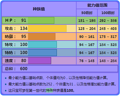宝可梦快龙技能(宝可梦龙系所有技能)插图