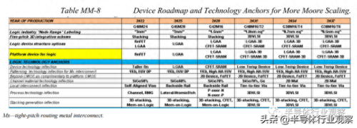 scm解码器(scm供应链管理系统)插图4