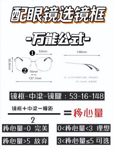 脸型眼镜(什么脸型适合戴多边形眼镜)插图
