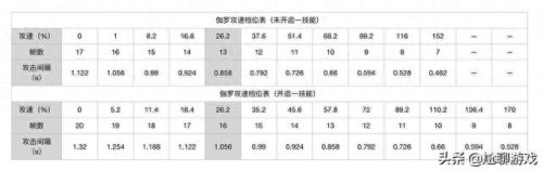 伽罗什么时候开1技能(宗师之力适合后羿吗)插图10