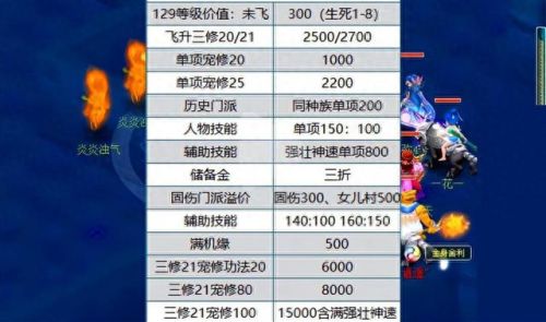 梦幻西游129转区要多少钱(梦幻西游129转门派价格)插图1