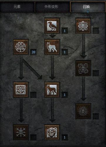 极地寒风 技能(五个极寒风暴技能)