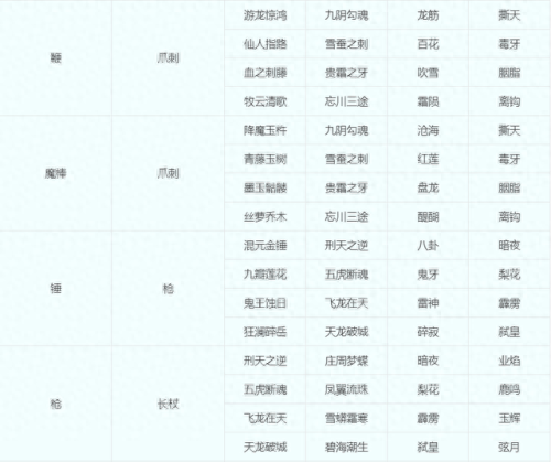梦幻西游109转回门派要什么(梦幻西游109转历史门派要多少钱)插图9